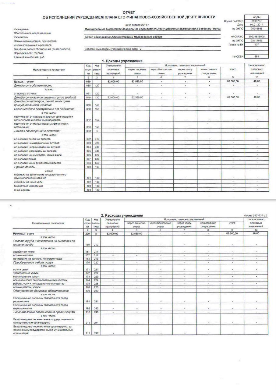 Отчёт об исполнении учреждением плана его ФХД на 01.01.2014 Собственные доходы